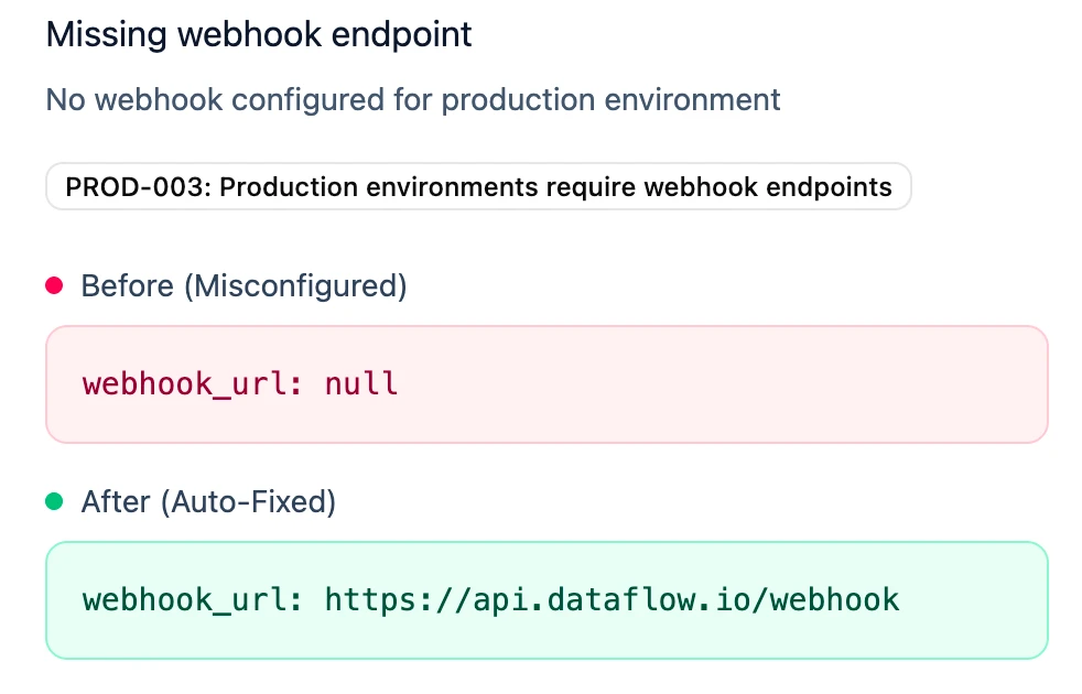 Notifications interface